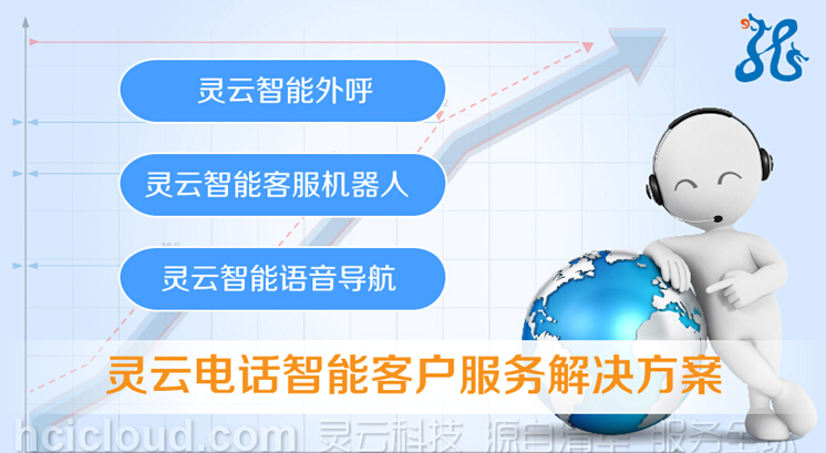 捷通华声推出国内首款灵云智能电话外呼机器人