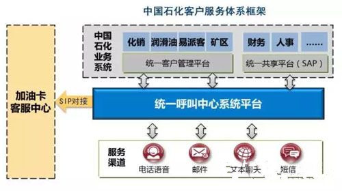 中国石化统一客服(95388)正式开通全国加油卡服务