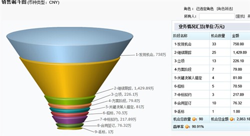 CloudCC CRM 与时俱进的销售管理平台