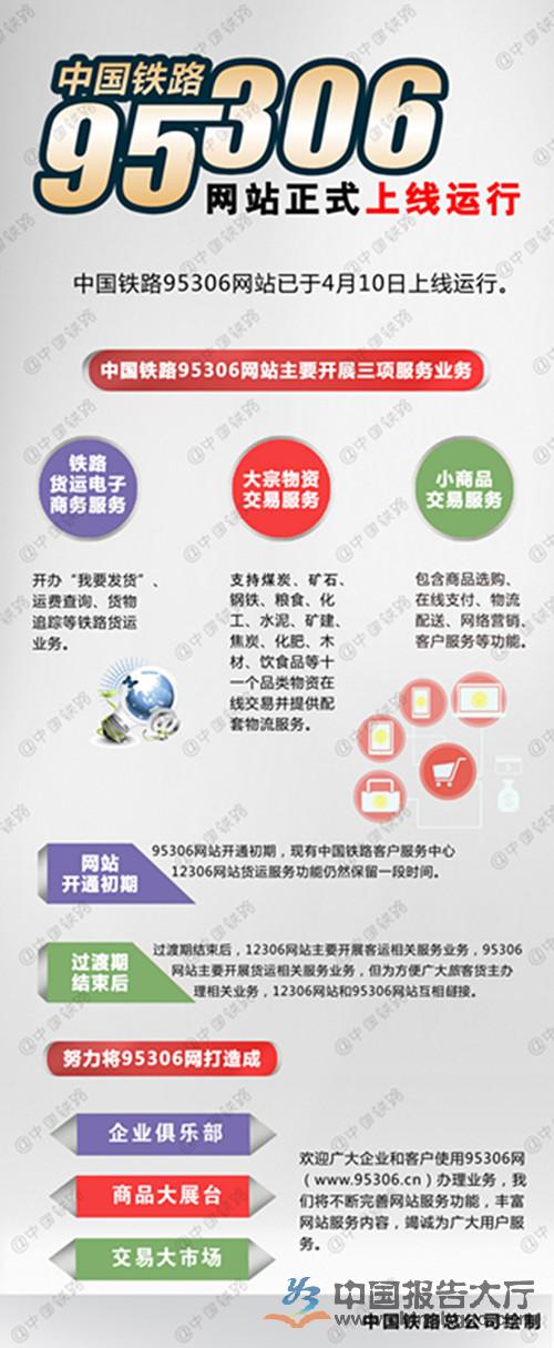 中国铁路再推“铁路95306”：主要开展货运相关服务业务