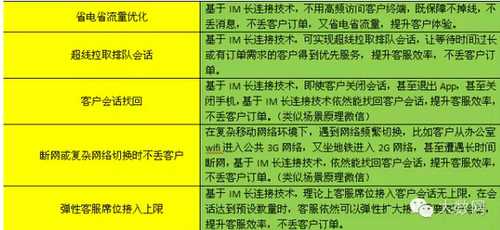 别小看IM，它可能决定移动客服生死