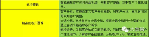 别小看IM，它可能决定移动客服生死