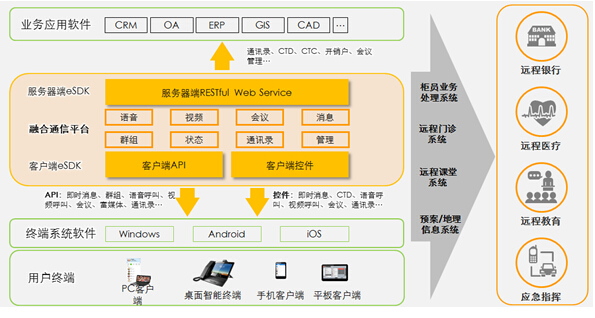 统一通信驱动政企务敏捷，以开放性创新业务模式