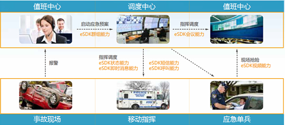 统一通信驱动政企务敏捷，以开放性创新业务模式