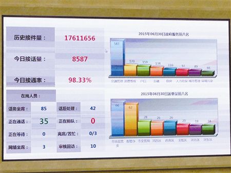 8890实时发布的接线及受理情况。