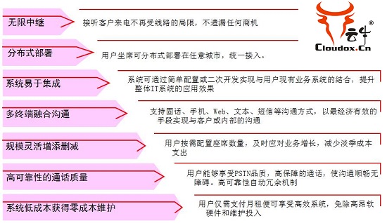 云牛呼叫中心房产中介O2O解决方案
