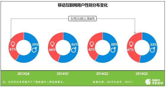 一张图告诉你移动互联网“她经济”的崛起