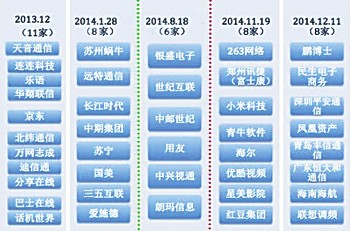 中国电信总经理杨杰日前表示,中国电信即将向虚拟运营商开放4G转售。毫无疑问,向虚拟运营商开放4G业务将极大的带动芯片、终端、游戏、视频、数据服务等产业的发展,也会给通信市场带来全新景象,而这也正契合了工信部打造虚拟运营商的初衷。