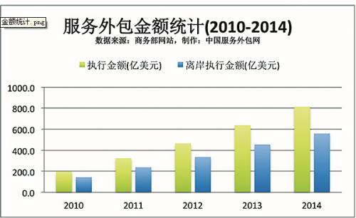 QQ截图20151014090039