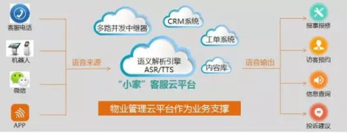 客服机器人来了,能取代物业客服吗?
