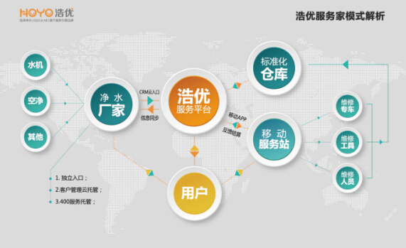 5张图看懂浩优服务家的“滴滴”模式
