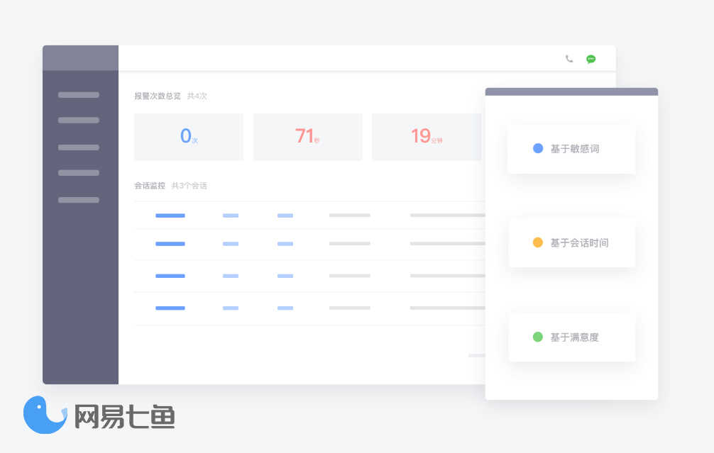 互金营销新神器，网易七鱼呼叫中心助力汇元业务增长