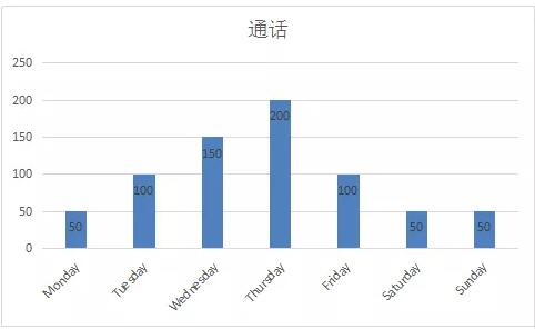 呼叫中心 数据分析,呼叫中心数据分析报告