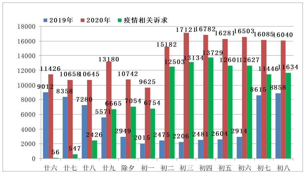 上海市12345市民热线