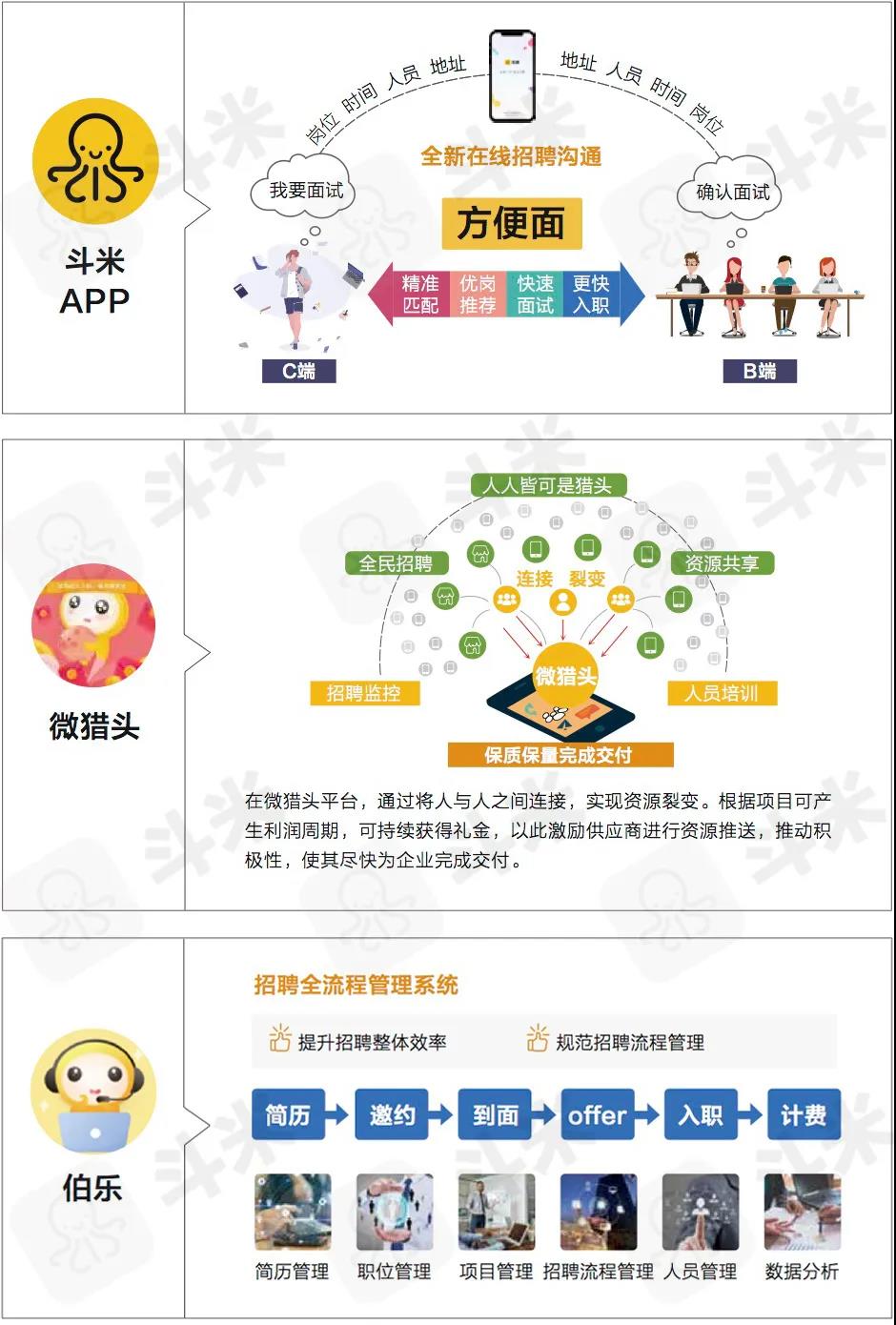米招聘_斗米招聘iPhone版下载 手机斗米招聘苹果版