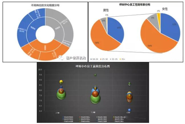 呼叫中心 数据分析,呼叫中心数据分析报告