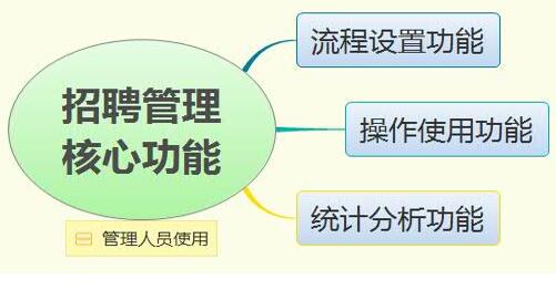 运营管理招聘_招聘 中国信托商业银行2021年运营管理人才校园招聘火热开启