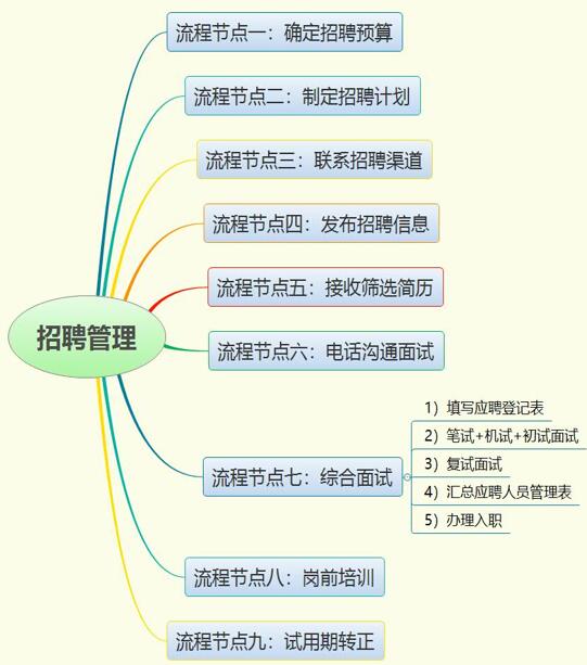 运营管理招聘_招聘 中国信托商业银行2021年运营管理人才校园招聘火热开启(2)
