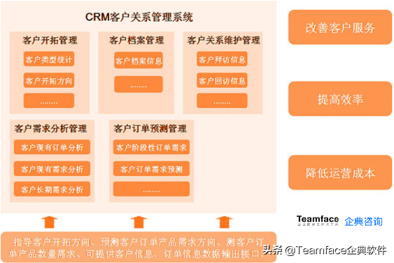 什么是CRM? 为什么它对企业很重要？