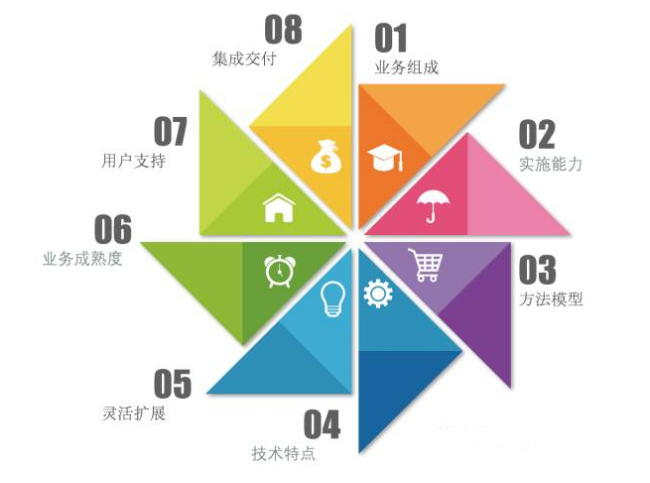 客户关系管理CRM