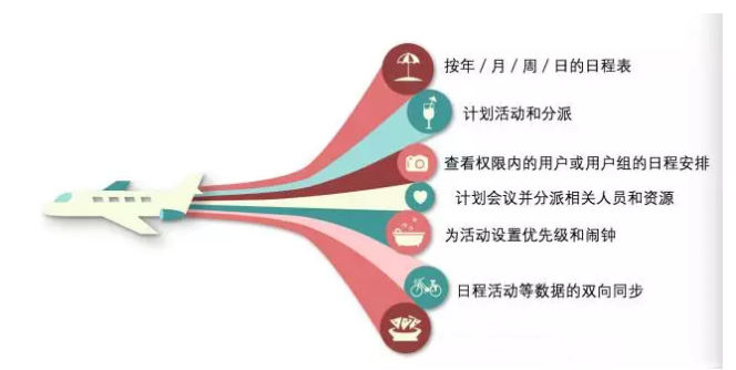 客户关系管理CRM