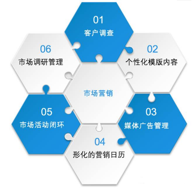 客户关系管理CRM