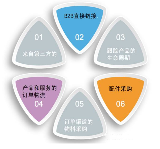 客户关系管理CRM