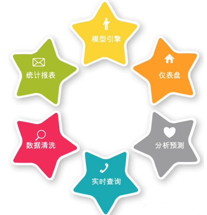 客户关系管理CRM