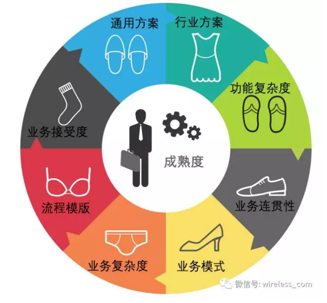 客户关系管理CRM