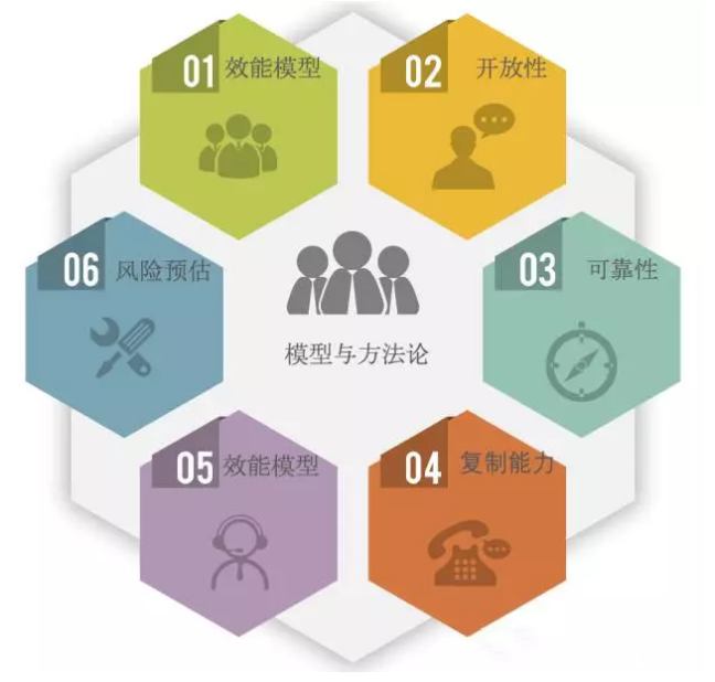 客户关系管理CRM
