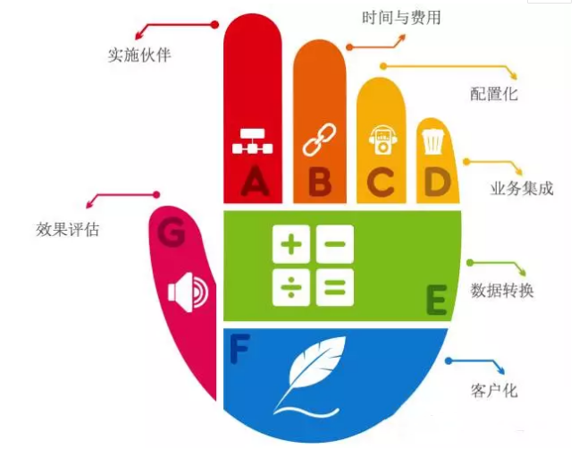 客户关系管理CRM