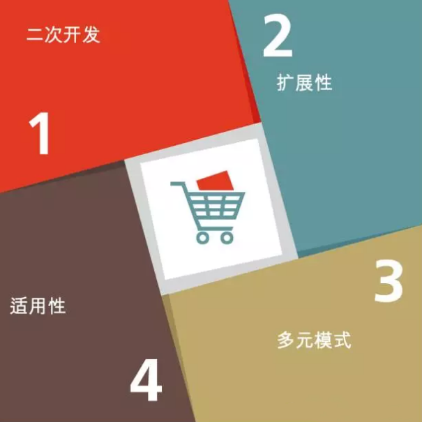 客户关系管理CRM