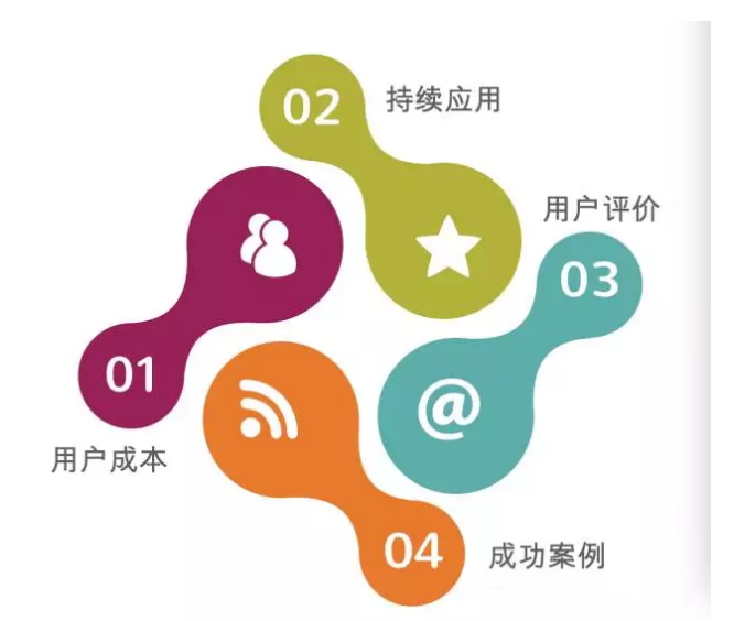 客户关系管理CRM