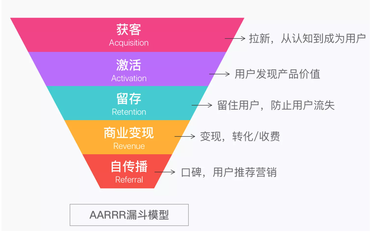 客户关系管理CRM