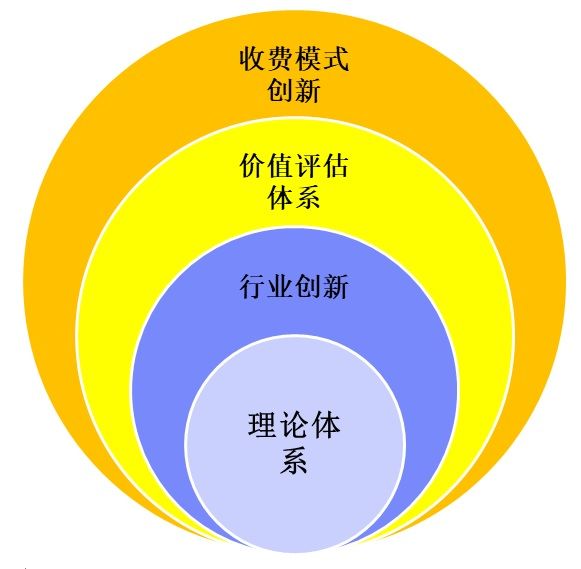 客户关系管理CRM