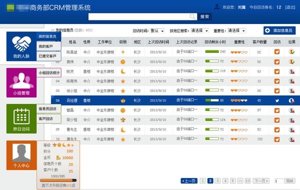你知道的都是错的：十分钟了解完CRM