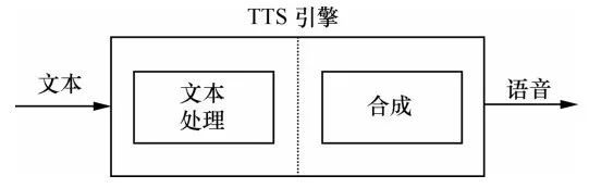 呼叫中心TTS具备哪些优势