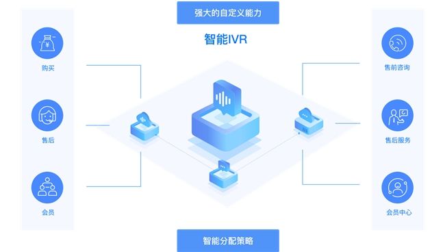 强化综合服务能力！三得利中国携手中关村科金打造全媒体呼叫中心