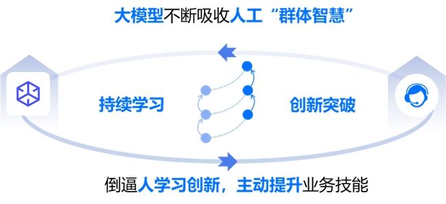 业绩超人工坐席中位水平，中关村科金解锁大模型电销场景最佳范式