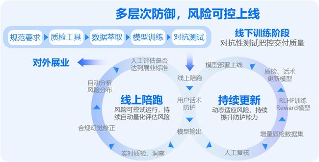 业绩超人工坐席中位水平，中关村科金解锁大模型电销场景最佳范式