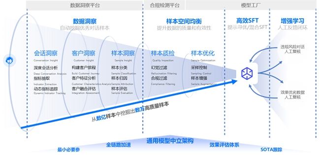 业绩超人工坐席中位水平，中关村科金解锁大模型电销场景最佳范式