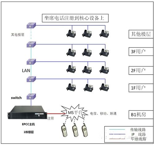 云翌通信湖州呼叫中心外包基地应用案例