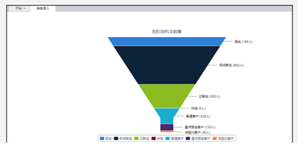 米领通信云呼叫中心，激发保险金融新活力