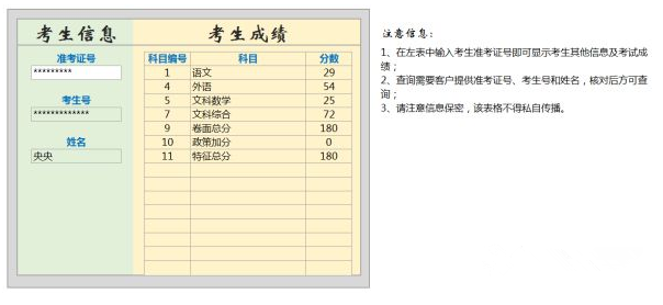 中移在线广东分公司广州中心启动高考查分，12580来帮您