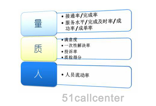 呼叫中心 数据分析,呼叫中心数据分析报告