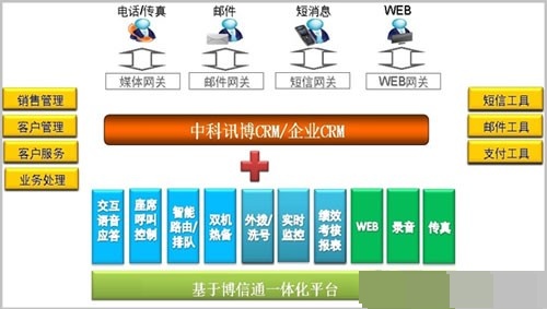 运营管理中工具,运营管理中工具有哪些