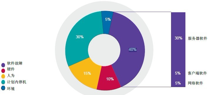 谈谈那些计划内的停机