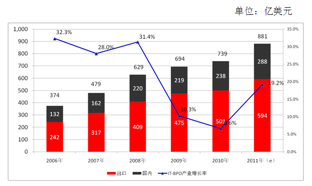 印度本财年gdp_印度废钞后遗症 25 富士康员工 被休假(3)