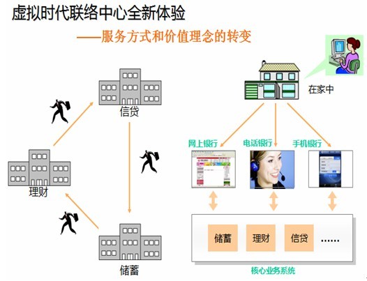 外呼中心运营,外呼中心运营管理办法