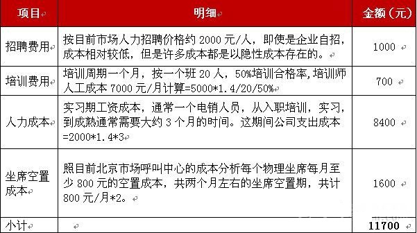 呼叫中心招聘_DT千元级呼叫中心招全国总代理